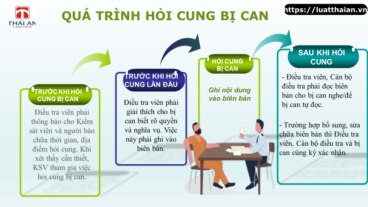 Hỏi cung trong vụ án hình sự như thế nào ? 2 hoi cung bi can