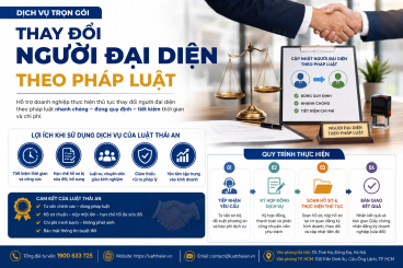 thay đổi người đại diện theo pháp luật